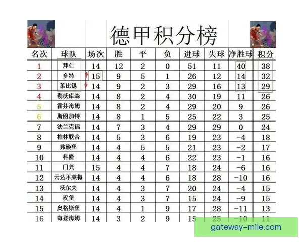 围绕普鲁士多特蒙德俱乐部赛程解析球队赛季走势与关键比赛展望